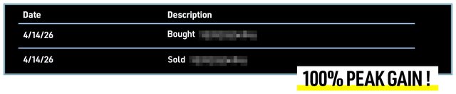 Trade result: 100% peak gain