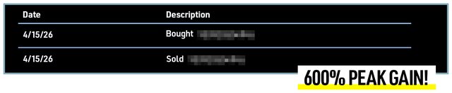 Trade result: 600% peak gain
